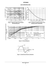 NTP30N20G 数据规格书 6