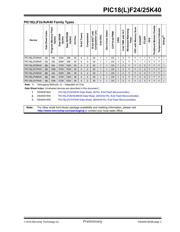 PIC18F25K40T-I/SO datasheet.datasheet_page 3