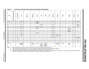 PIC18F25K40-E/ML datasheet.datasheet_page 6