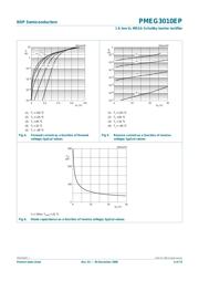 PMEG3010EP datasheet.datasheet_page 6