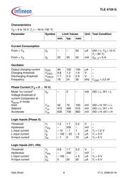 TLE4729GGEG datasheet.datasheet_page 6