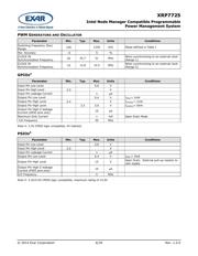 XRP7725EVB-DEMO-1-KIT datasheet.datasheet_page 6
