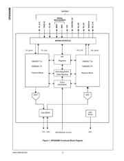 DP83848MSQ datasheet.datasheet_page 3