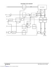 MCM69T618TQ5 datasheet.datasheet_page 2