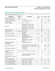 MAX16932ATIT/V+T datasheet.datasheet_page 3