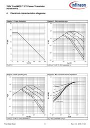 IPD70R1K4P7S datasheet.datasheet_page 6