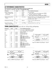 AD569KNZ datasheet.datasheet_page 3