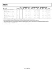 AD9248BCPZ-40 datasheet.datasheet_page 4