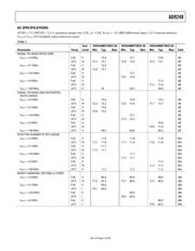 AD9248BCPZ-40 datasheet.datasheet_page 5