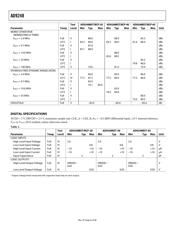 AD9248BCPZ-40 datasheet.datasheet_page 6