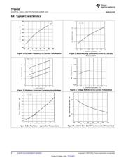 TPS5450DDA datasheet.datasheet_page 6