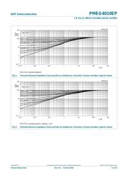 PMEG4010EP datasheet.datasheet_page 4