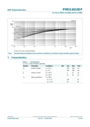 PMEG4010EP datasheet.datasheet_page 5