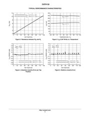 CAT5132ZI-00-G-T3 datasheet.datasheet_page 5