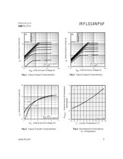 IRFL014NTRPBF 数据规格书 3