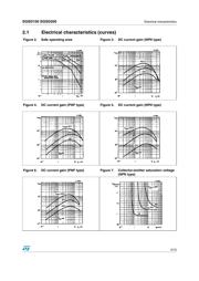 SGSD200 datasheet.datasheet_page 5