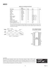 AD9225ARSZ datasheet.datasheet_page 4