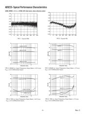 AD9225ARS datasheet.datasheet_page 6