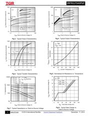 IRFR7540PBF datasheet.datasheet_page 4