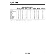 M4A5-256/128-10VNC datasheet.datasheet_page 2