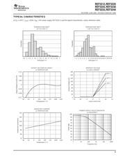 REF3212AIDBVRG4 datasheet.datasheet_page 5