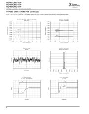 REF3212AIDBVRG4 datasheet.datasheet_page 6