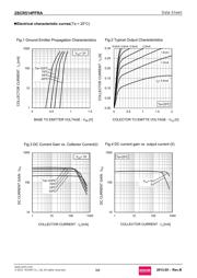 2SCR514PFRAT100 datasheet.datasheet_page 3