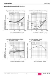 2SCR514PFRAT100 datasheet.datasheet_page 4