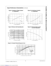 FCA16N60_F109 datasheet.datasheet_page 4