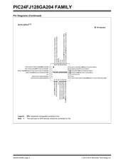 PIC24FJ64GA204-E/ML datasheet.datasheet_page 4