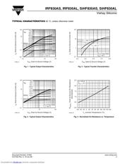 IRF830ASTRLPBF datasheet.datasheet_page 3