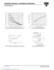 IRF830ASTRLPBF datasheet.datasheet_page 6