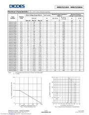 MMBZ5248BW-7 datasheet.datasheet_page 2