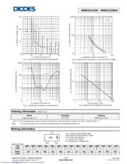 MMBZ5248BW-7 datasheet.datasheet_page 3