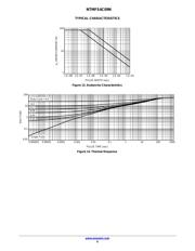 NTMFS4C09NT1G-001 datasheet.datasheet_page 6