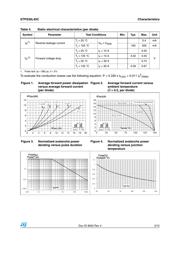 STPS30L45CG datasheet.datasheet_page 3