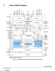 MC33908LAE datasheet.datasheet_page 4