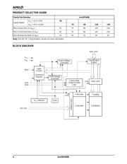 AM29F040B-90EC 数据规格书 5
