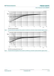 PMXB120EPEZ datasheet.datasheet_page 5