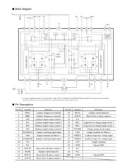 AN8495SB datasheet.datasheet_page 2