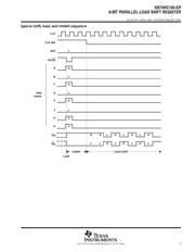 SN74HC165QPWRQ1 datasheet.datasheet_page 3