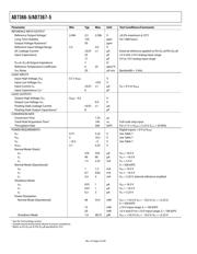 AD7367BRUZ-5500RL7 datasheet.datasheet_page 4