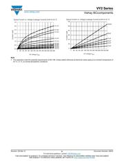 VY2101K29Y5SS63V0 datasheet.datasheet_page 6