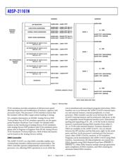 ADSP-21161NKCA-100 datasheet.datasheet_page 6