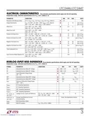 LTC2447IUHF#PBF datasheet.datasheet_page 3