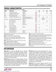 LTC2447IUHF#PBF datasheet.datasheet_page 5