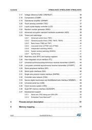 STM32L443RCT6 datasheet.datasheet_page 4