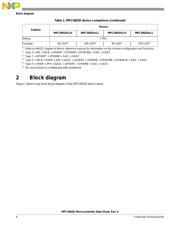 SPC5605BK0VLL6 datasheet.datasheet_page 4