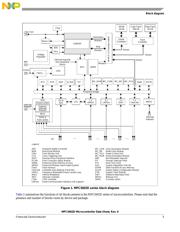 SPC5607BK0CLU4 datasheet.datasheet_page 5