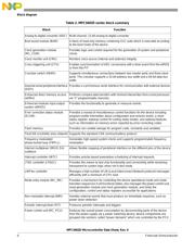 SPC5606BF1VLQ6 datasheet.datasheet_page 6